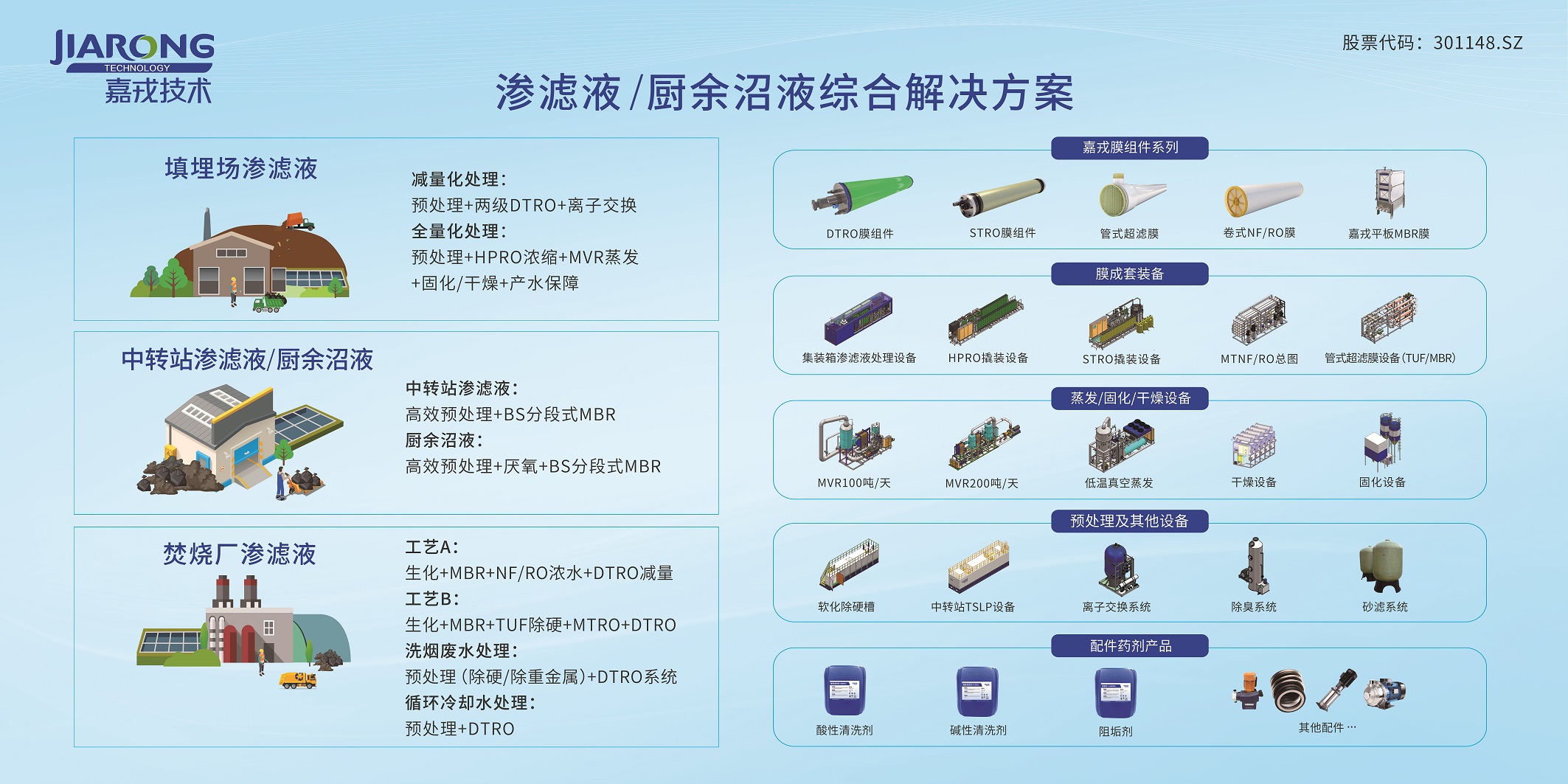 滲濾液/廚余沼液綜合解決方案